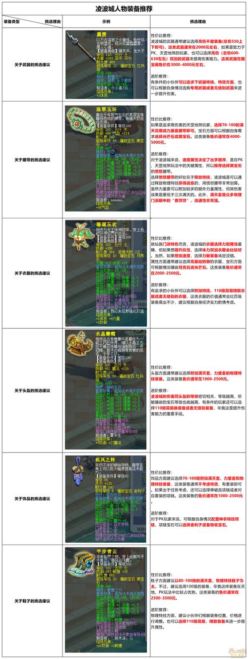 梦幻西游2新门派凌波城攻略