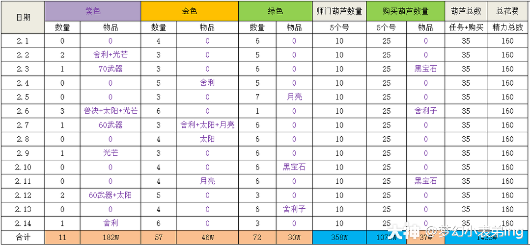 梦幻西游2口袋版刷经验攻略