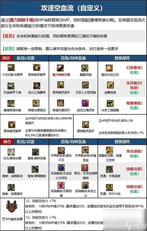 DNF装备怎么开槽的?在哪里?