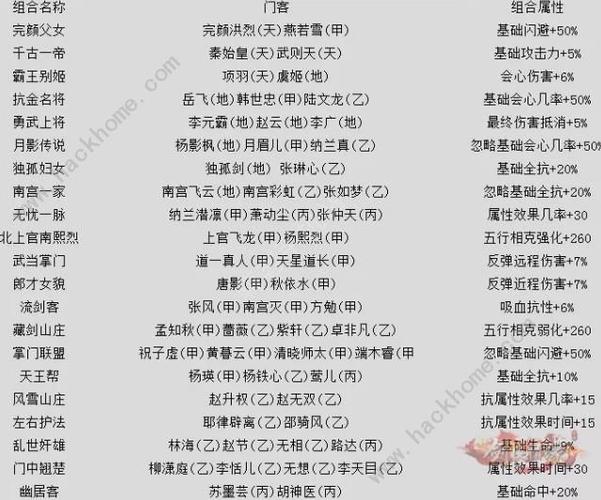 风流王爷手游门客与红颜对应表一览