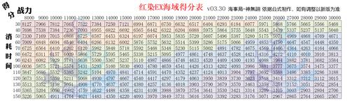 碧蓝航线红染的参访者D3打捞表