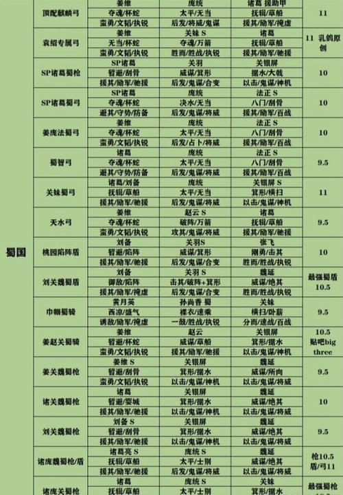 横扫千军平民中后期阵容怎么选择