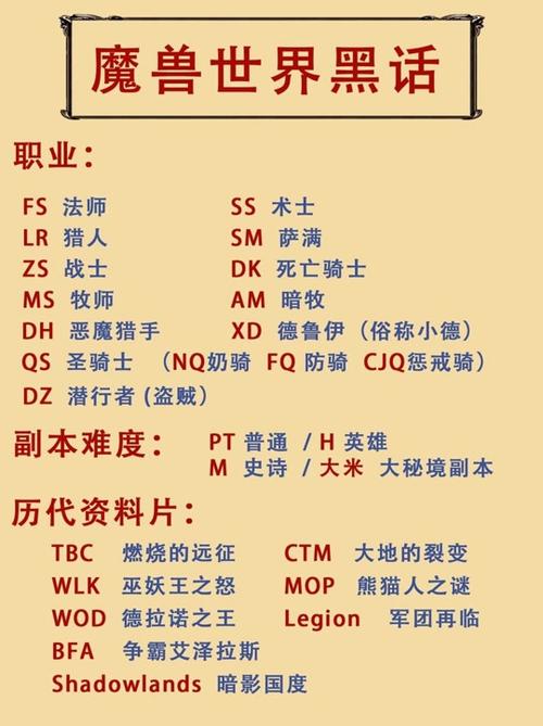 魔兽世界怎么退出公会?