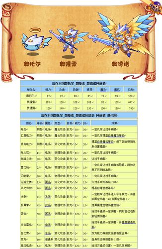洛克王国跳跳企鹅技能表，洛克王国企鹅布丁口令怎么获得?？