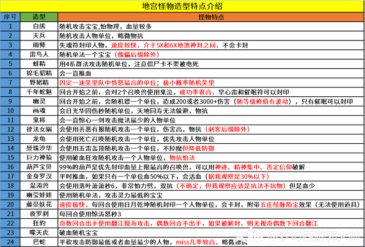 梦幻西游雁塔地宫教科书打法