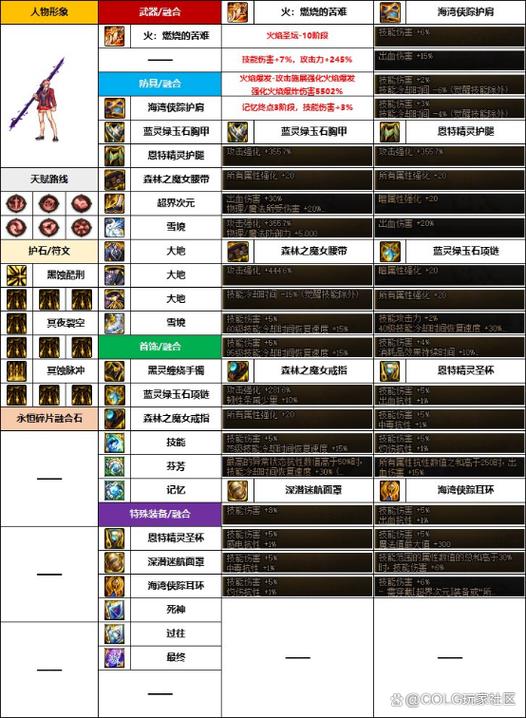 地下城征战者职业介绍，地下城征战者是什么职业