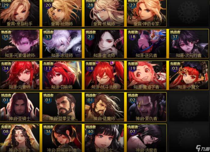 DNF职业排行