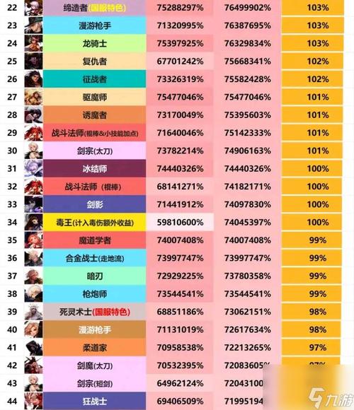 dnf最强角色排名