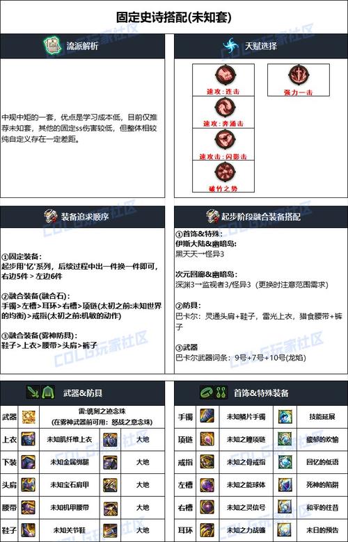 dnf110级巫女装备搭配攻略详解