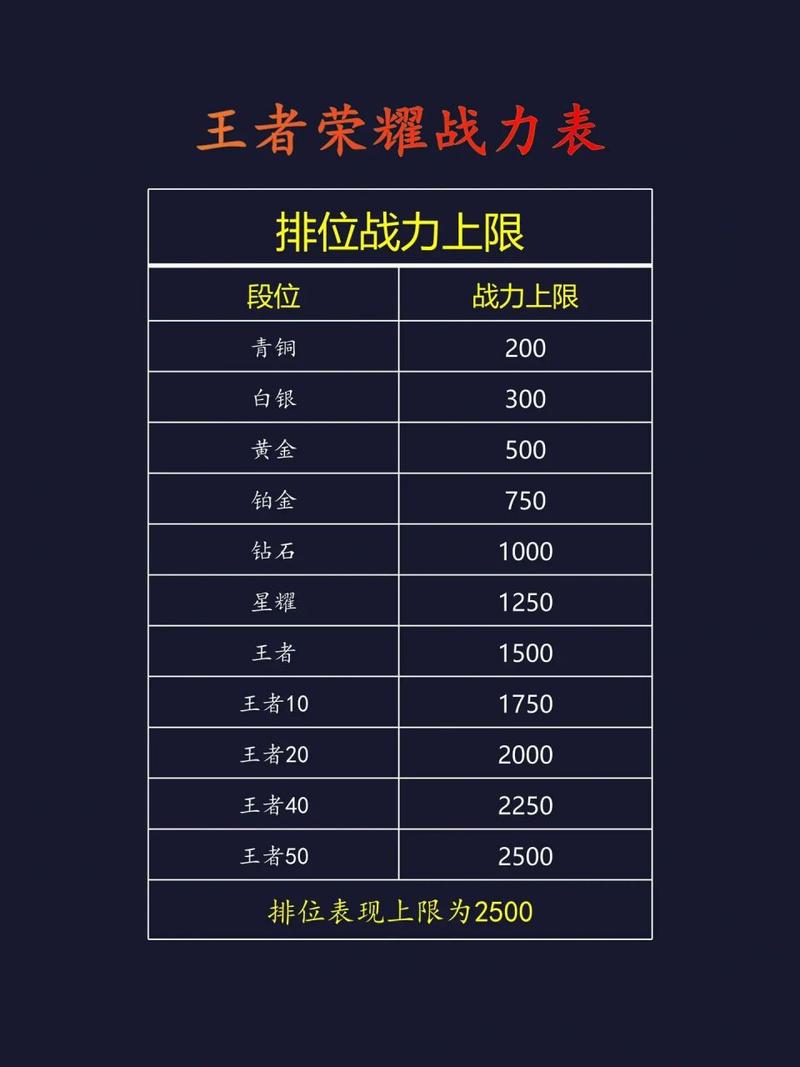 王者荣耀冷却缩减上限是多少