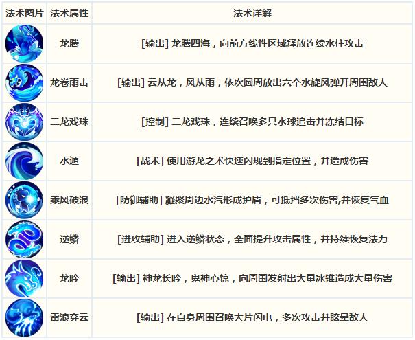 梦幻西游2伙伴搭配攻略，梦幻西游最强伙伴阵容