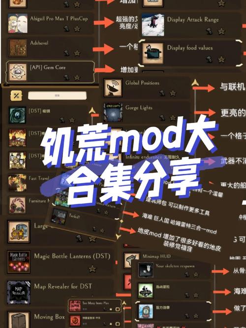 玩饥荒联机,你推荐使用哪些mod?