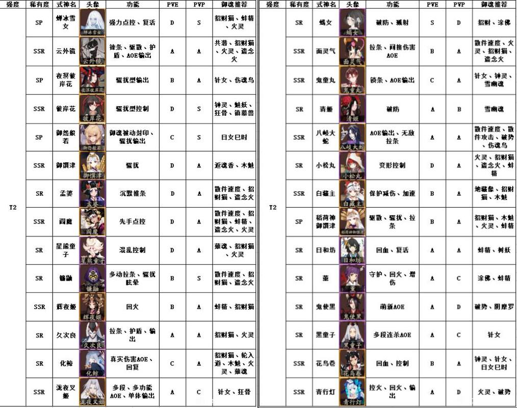 阴阳师式神强度排名2021-最新式神排行榜