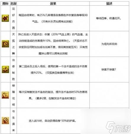 梦幻西游手游沙和尚解锁条件及技能作用一览