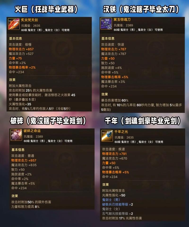地下城合金战士100级毕业装备-地下城与勇士100级元素毕业武器