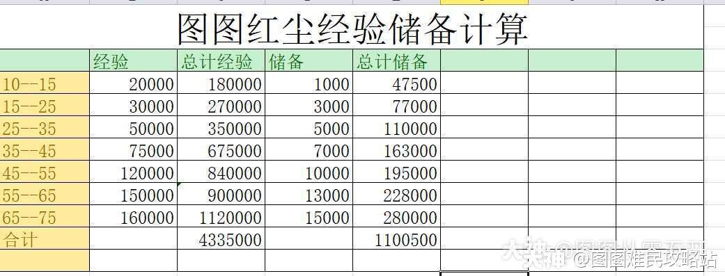 梦幻西游入圣任务攻略梦幻西游入圣任务攻略指南