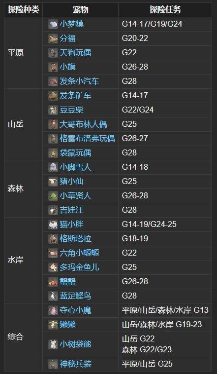 ff14雇员怎么开