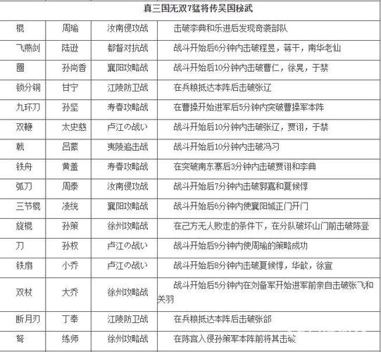 三国无双7猛将传和帝国的区别在那里