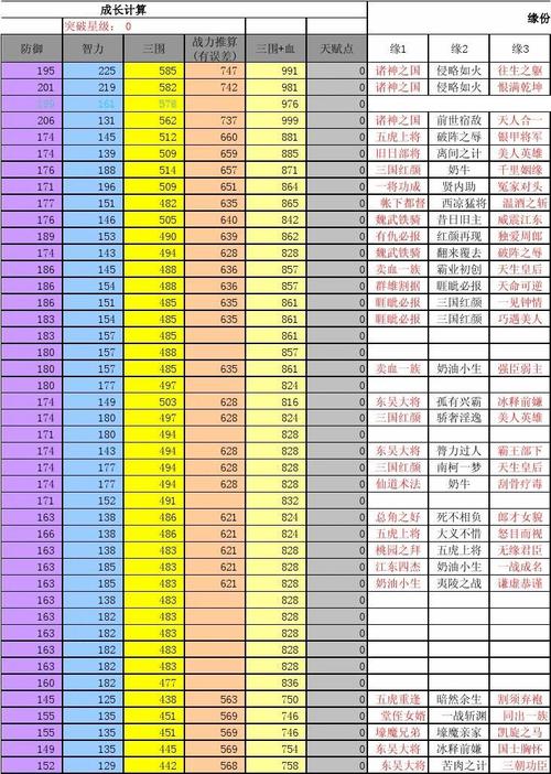 三国杀传奇VIP等级特权全面介绍