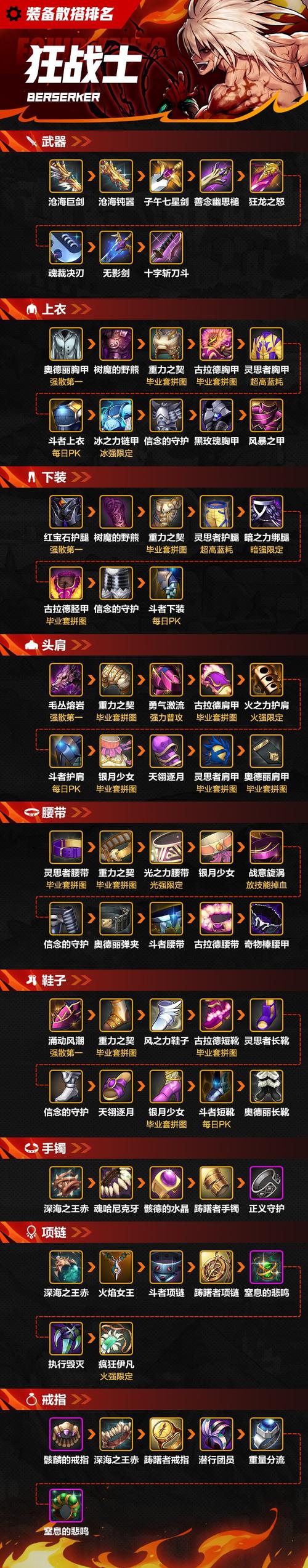 地下城与勇士中的狂战士的无限吸怎么发?