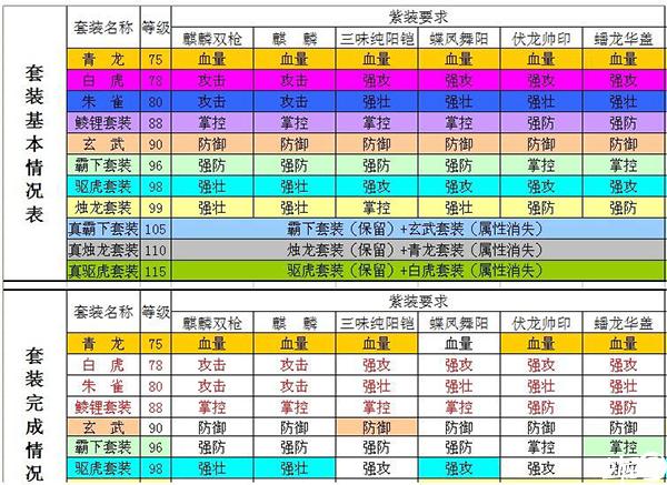 全民无双主线征战最强武将搭配阵容