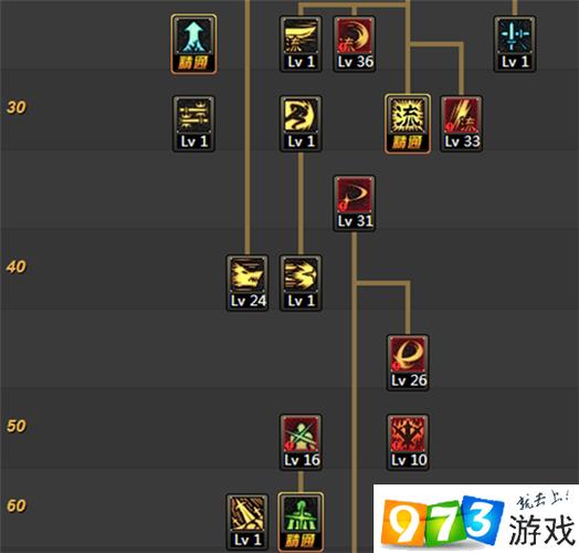 dnf不知火刷图加点95