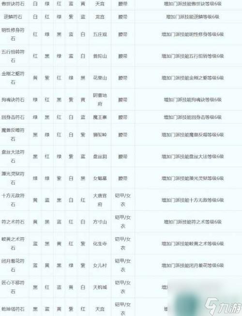 《梦幻西游手游》宗门名望增加方法介绍