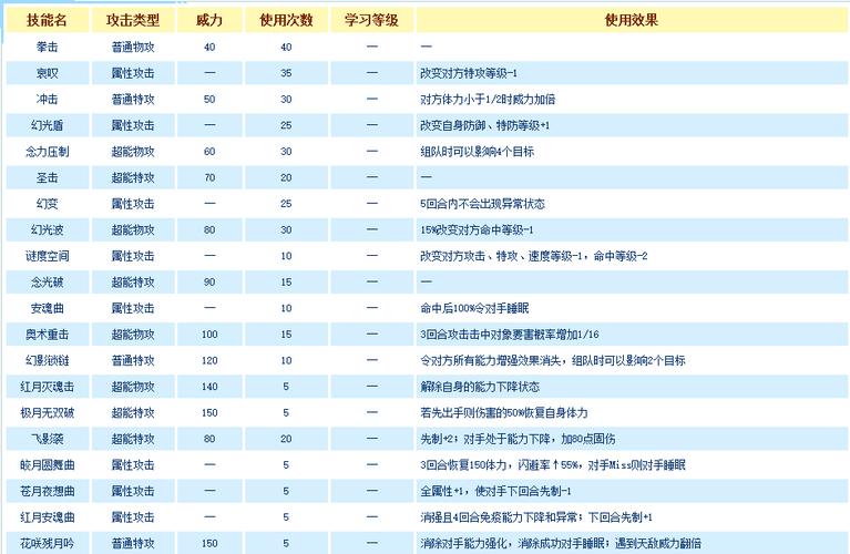 赛尔号较强精灵的技能怎么搭?