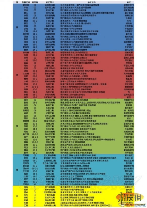 真三国无双7猛将传快速升级攻略介绍_真三国无双7猛将传快速升级攻略是什...