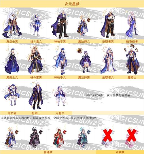 地下城与勇士的战士转什么职业好?