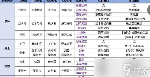 地下城堡2哪个职业输出高