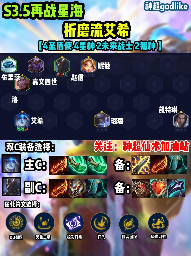 德玛西亚皇子打野出装打造战队