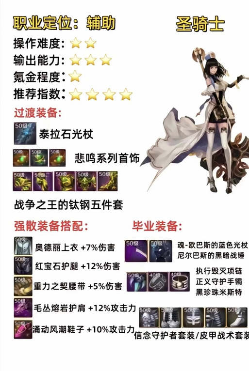 dnf奶妈完美输出装备