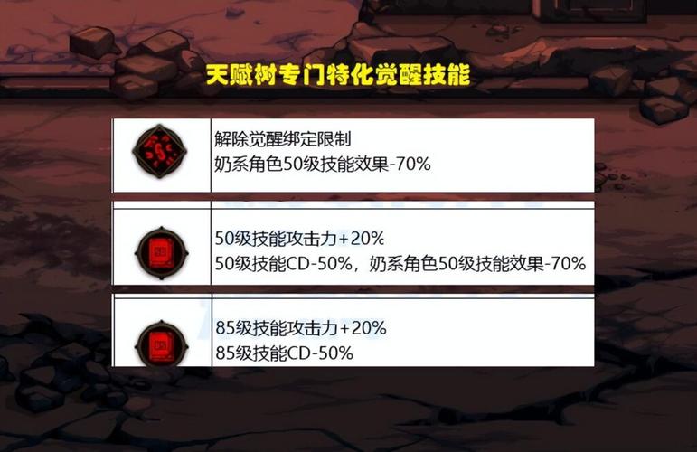 DNF全职业觉醒技能名称