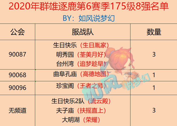 梦幻西游双城怎么玩