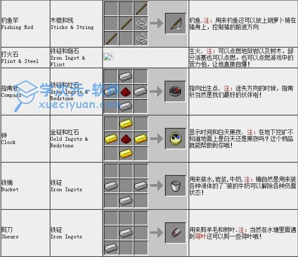 我的世界阳光传感器合成攻略