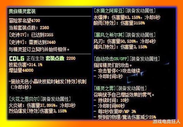 dnf110级魔皇毕业装备-dnf110级版本魔皇毕业装备搭配推荐