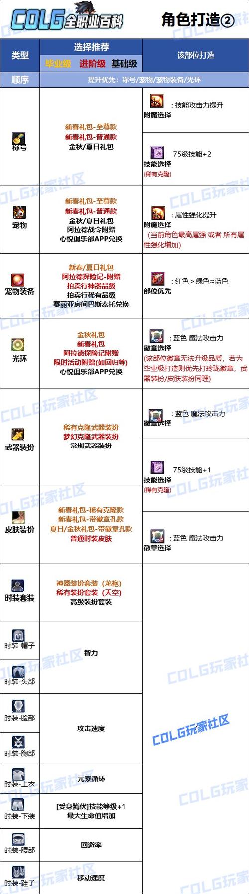 DNF巴卡尔魔皇附魔推荐