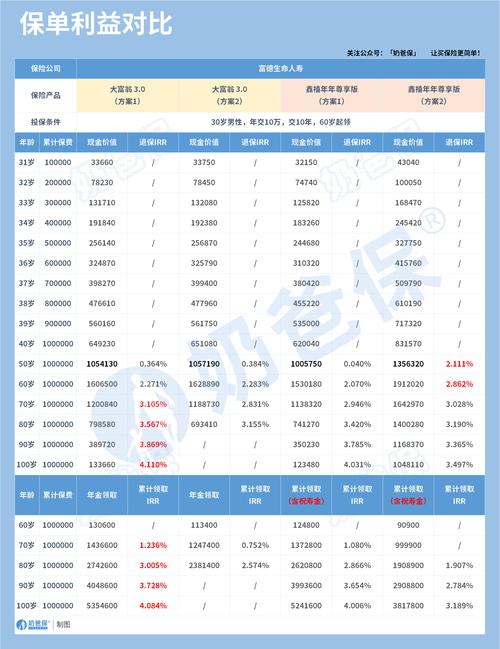 大富翁保险费是交钱吗