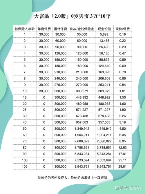大富翁的保险费是给银行