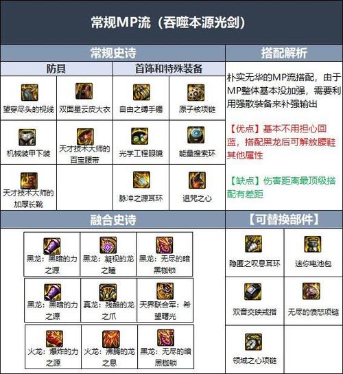 地下城与勇士剑皇换装-dnf剑豪换装怎么搭配最完美