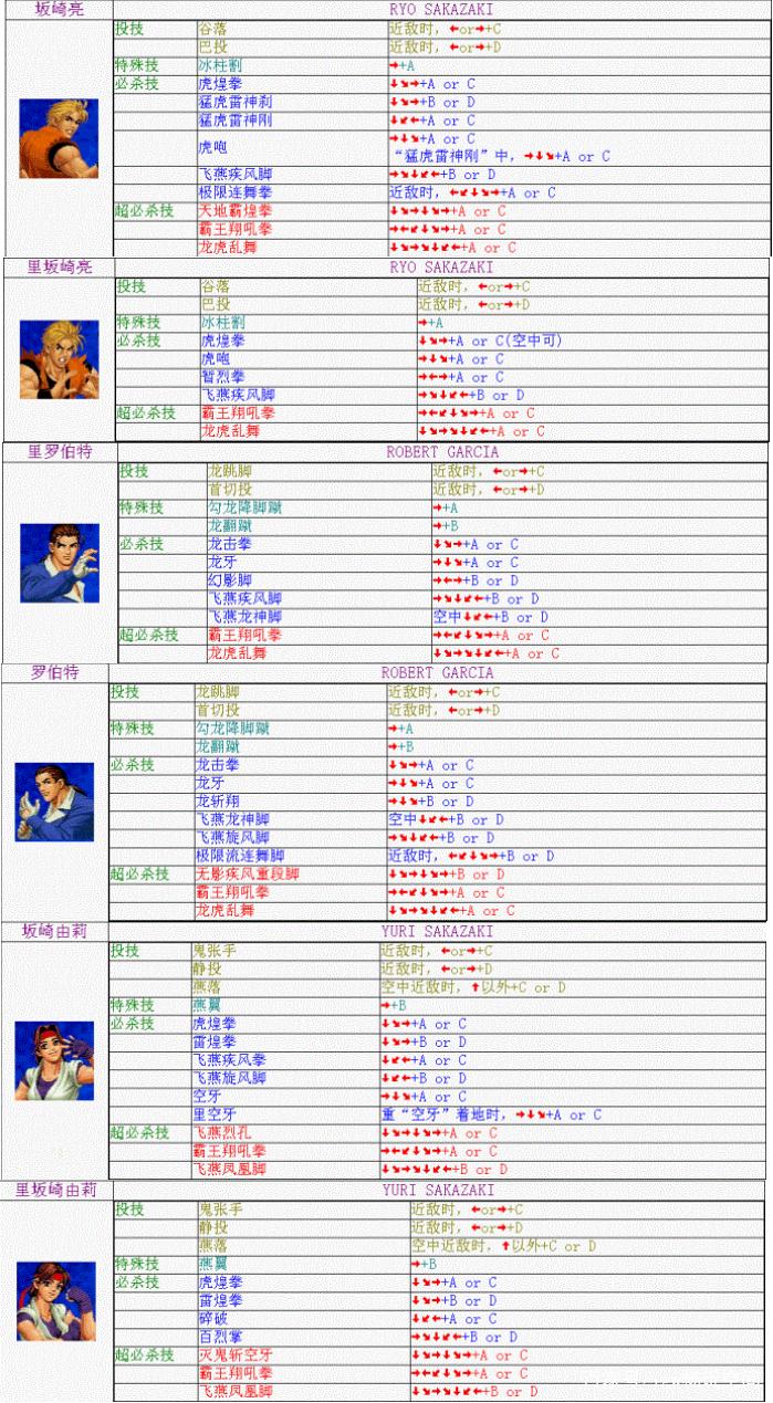 拳皇mugen怎么看人物包的出招表?