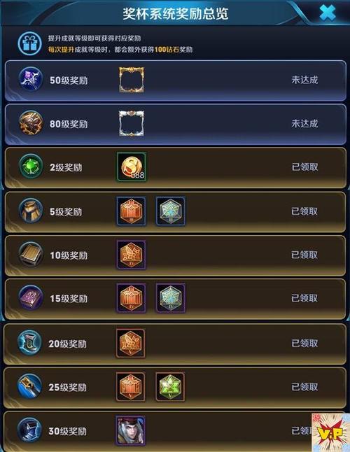 王者荣耀成就系统详细介绍，王者荣耀成就系统能获得什么奖励?？