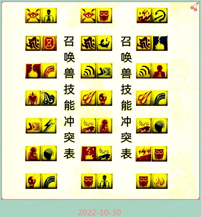 梦幻西游手游法宝宝都打什么书