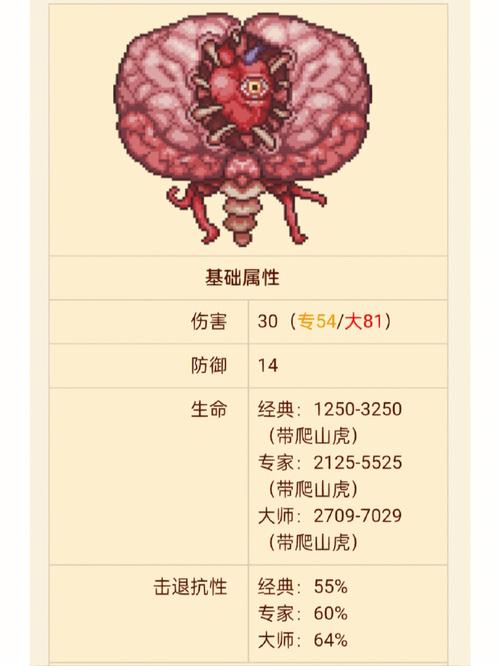 泰拉瑞亚世界吞噬者多少血