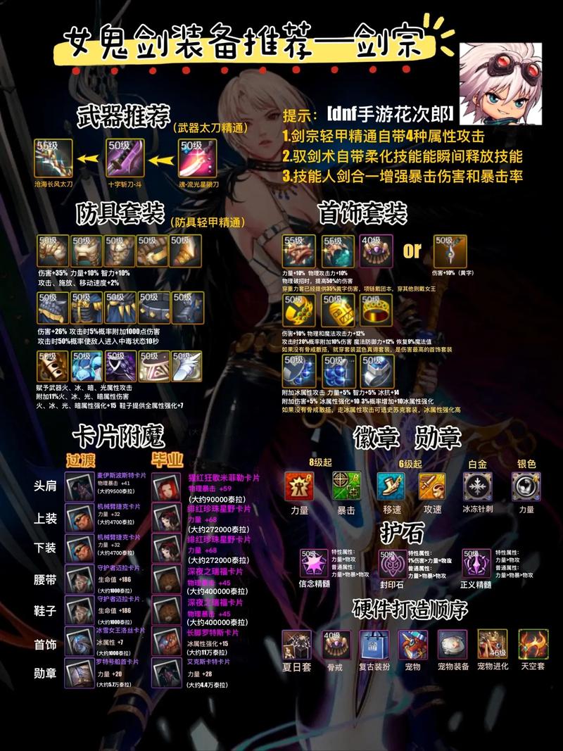 地下城与勇士全身武器，地下城所有武器