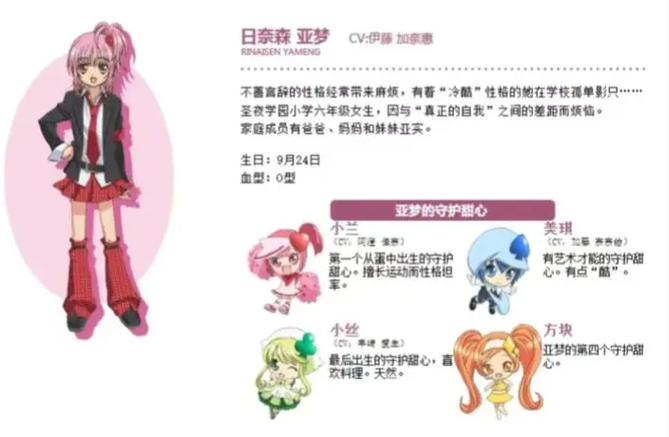 守护甜心人物详细介绍