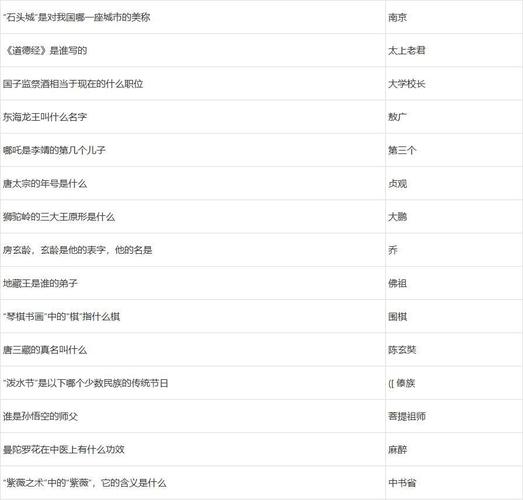 梦幻西游元宵灯谜线索怎么做元宵灯谜线索任务攻略分享