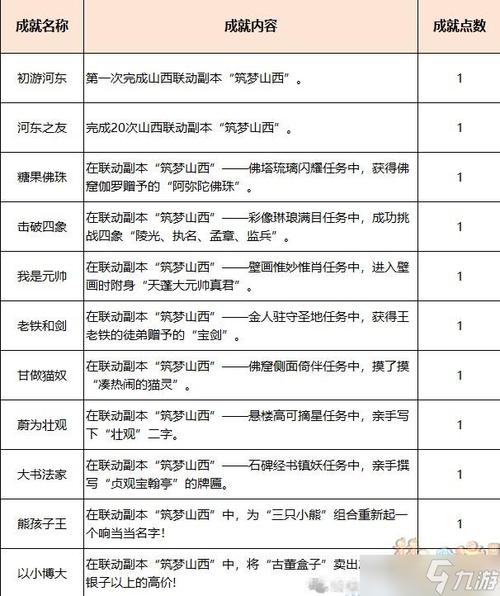 梦幻西游乌鸡国副本攻略?