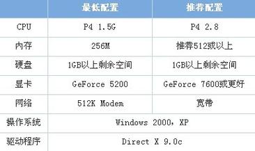 倩女幽魂端游次世代和标准版哪个对电脑要求低